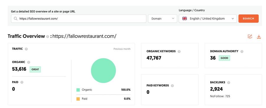 Fallow SEO results
